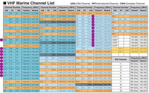 us vhf marine radio frequencies